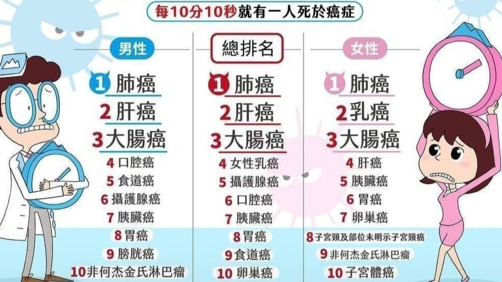 HC康博集團 康見楊智喬，歷經親友相繼罹癌過世，癌症高風險群的她，用健康大樂透，幫助大家了解防癌抗癌，健康活到老