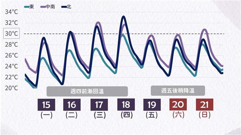 相關圖片
