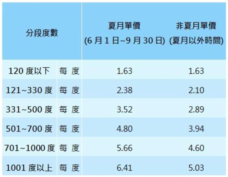相關圖片
