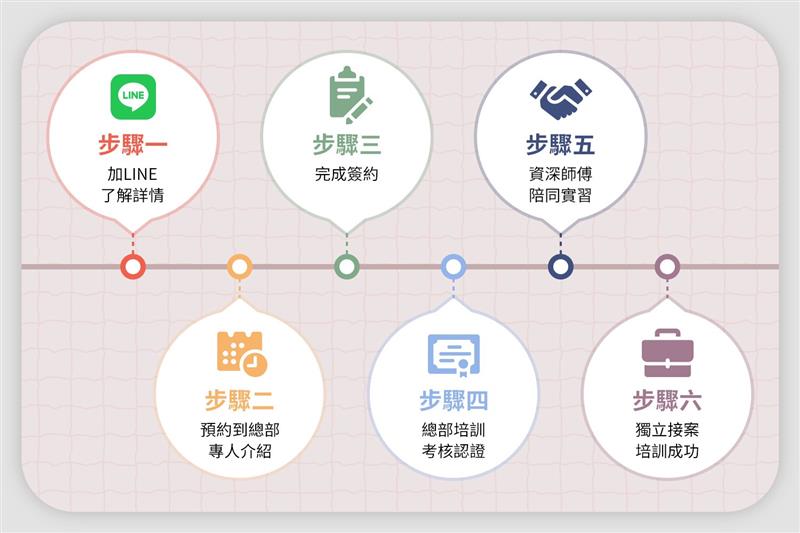 相關圖片