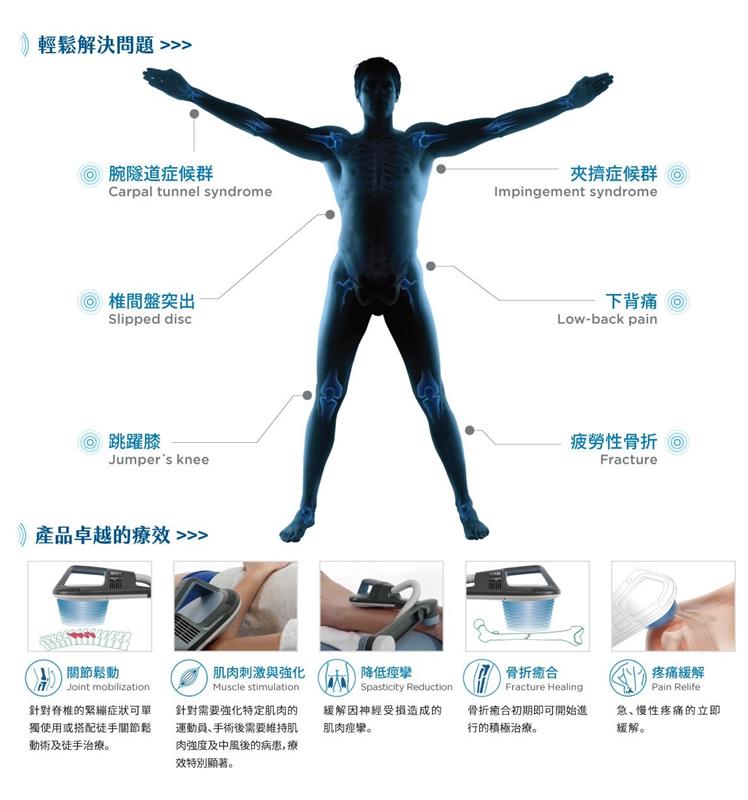 相關圖片