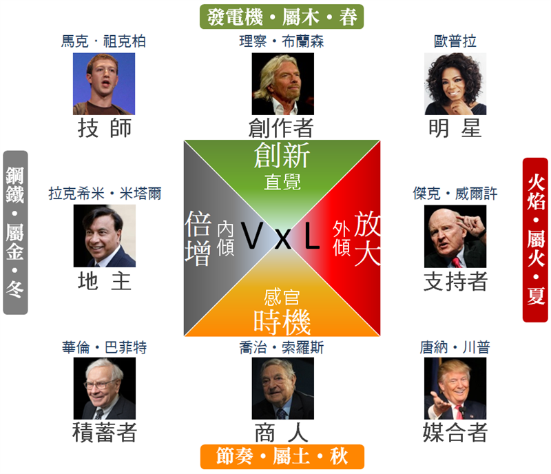 相關圖片