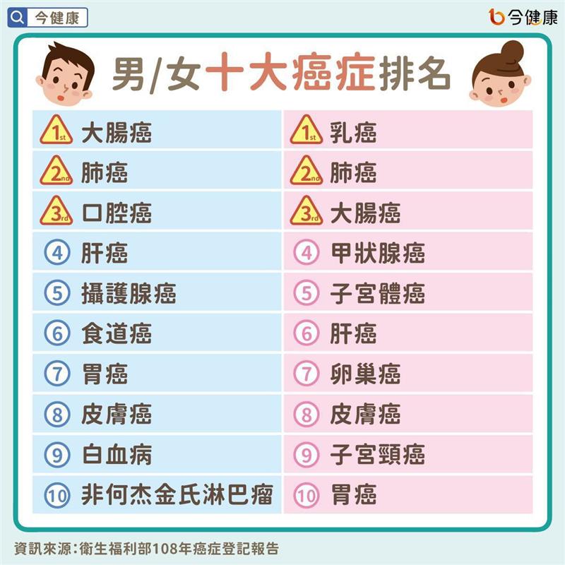 相關圖片