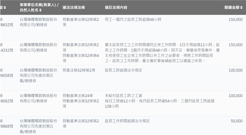 相關圖片