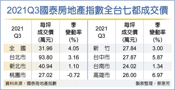 相關圖片