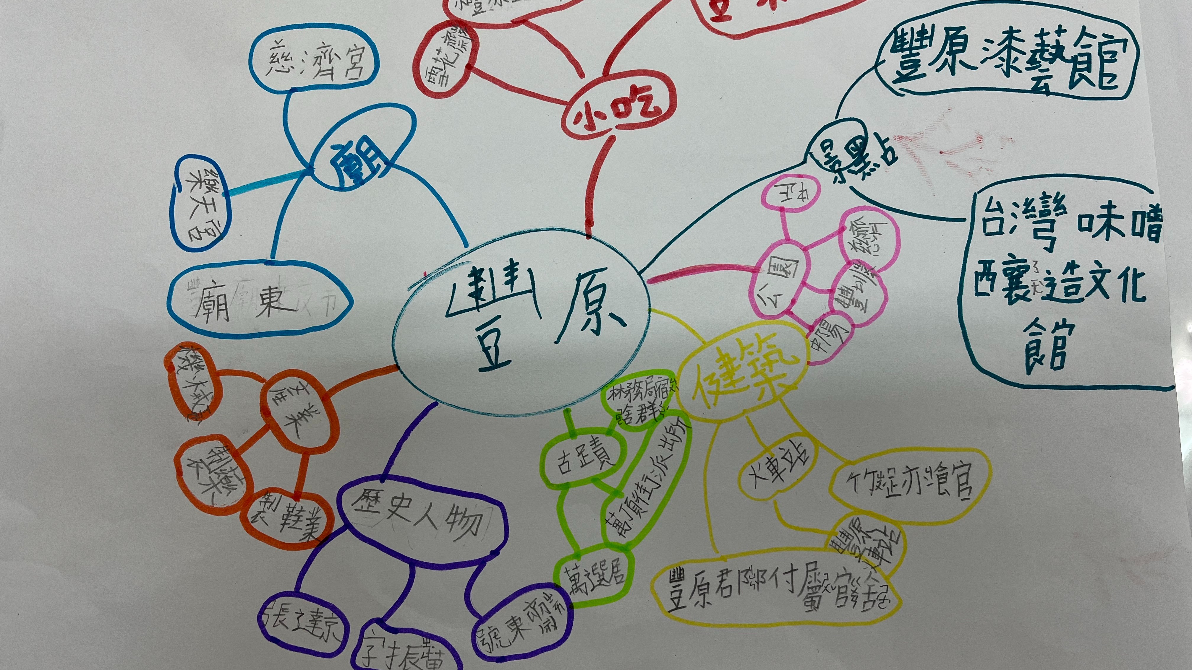豐原友善青少年據點的文化啟發計畫：社團法人臺中市社區文化協進會