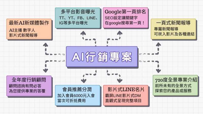 相關圖片