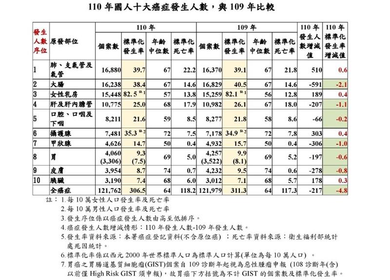 相關圖片