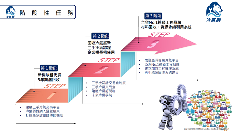 相關圖片