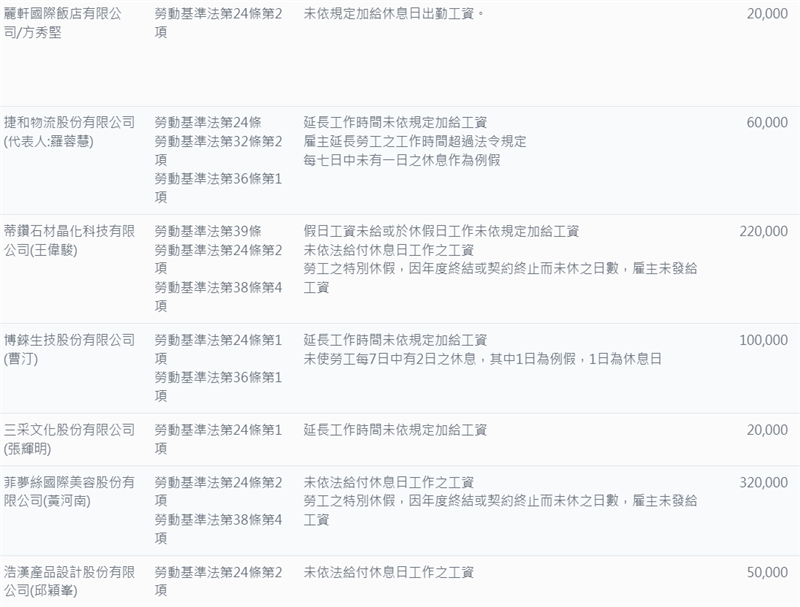 相關圖片
