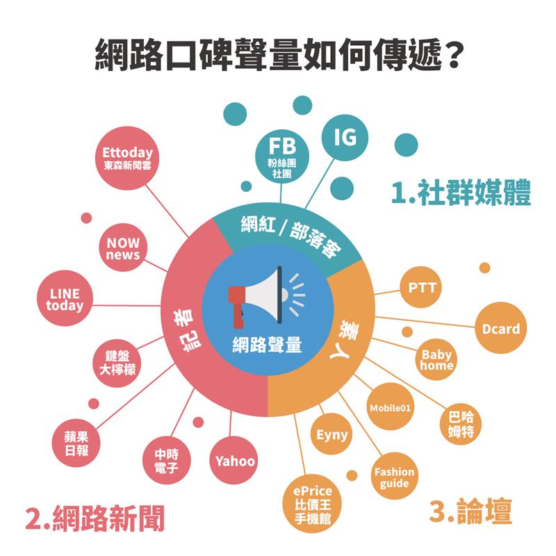相關圖片