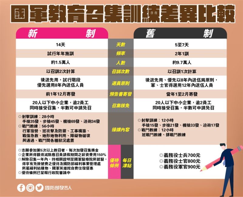 相關圖片