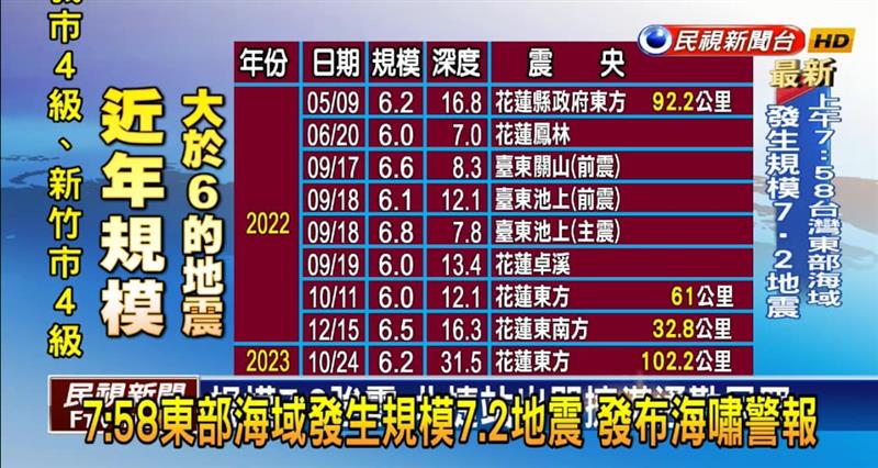 相關圖片