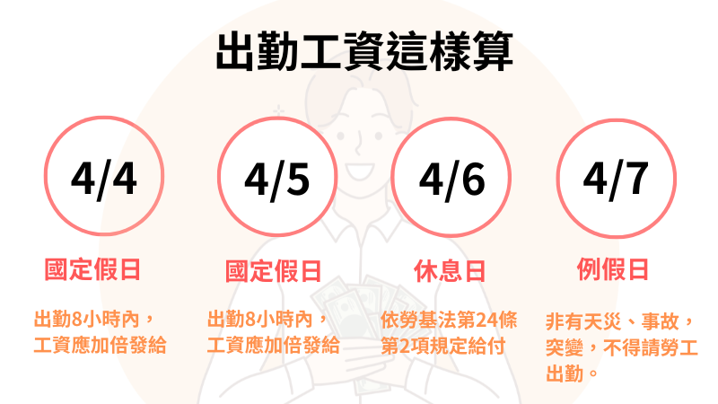 相關圖片