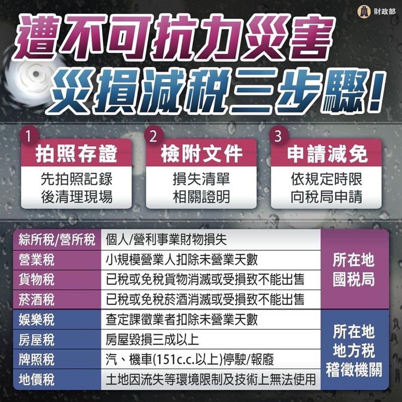 相關圖片