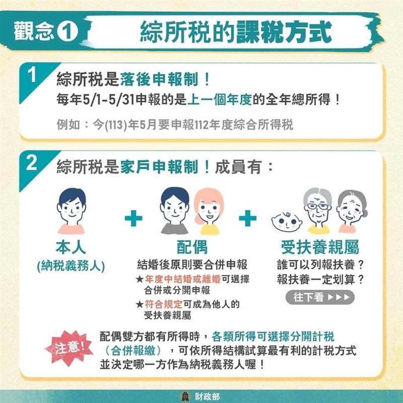 相關圖片