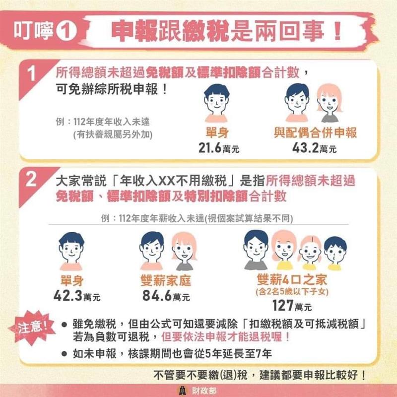 相關圖片