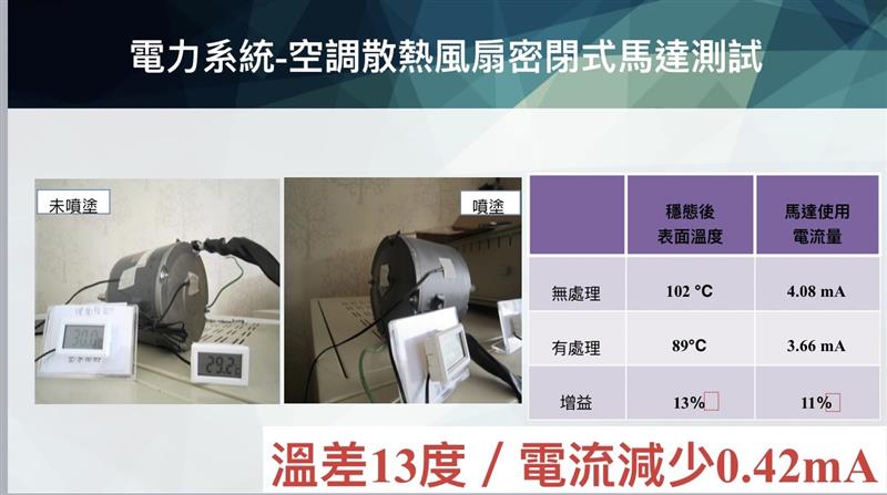 相關圖片