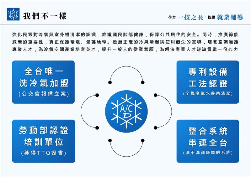 相關圖片