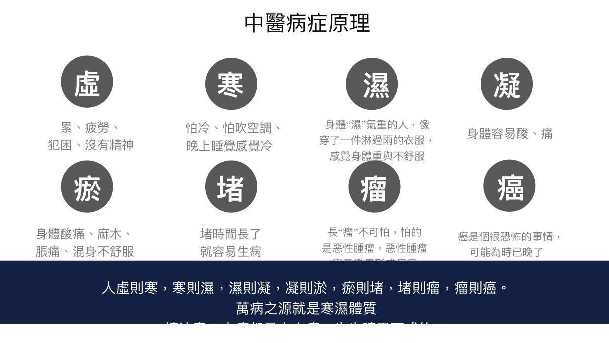 萬病之源來自寒濕體質：台灣氣候與健康的隱憂