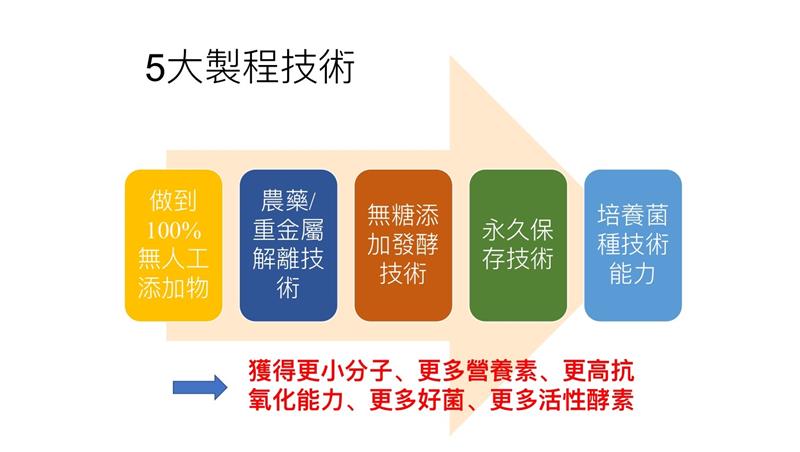 相關圖片
