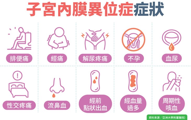 相關圖片