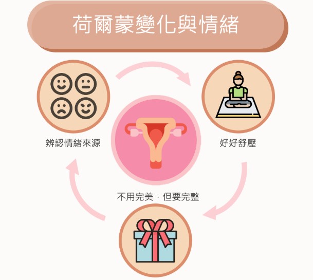 相關圖片