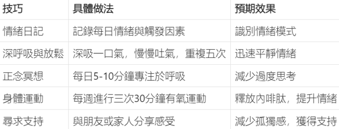 相關圖片