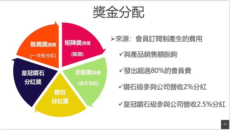 相關圖片
