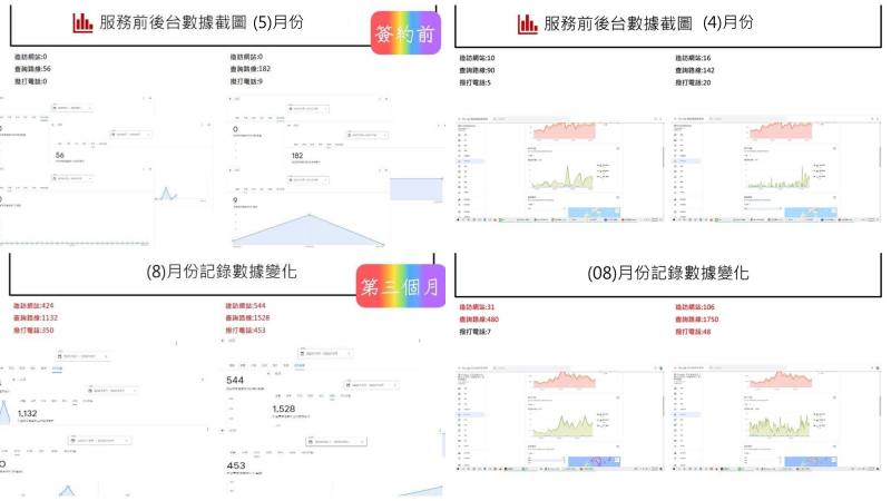 相關圖片
