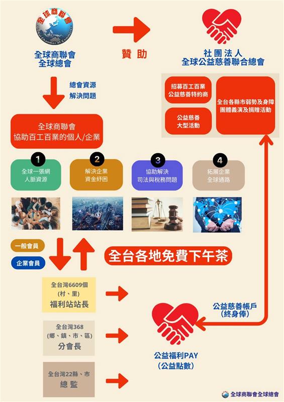 相關圖片