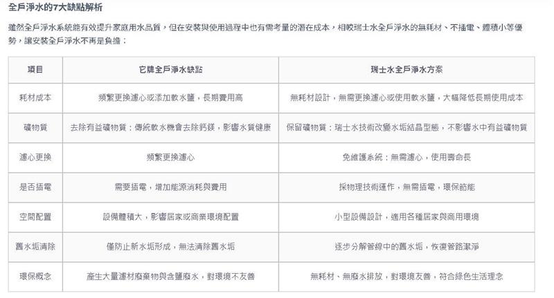 相關圖片