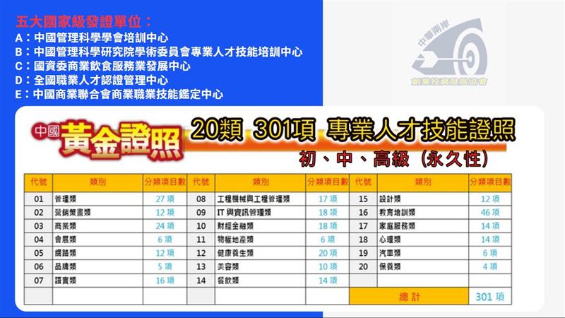 相關圖片