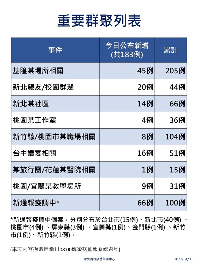 相關圖片