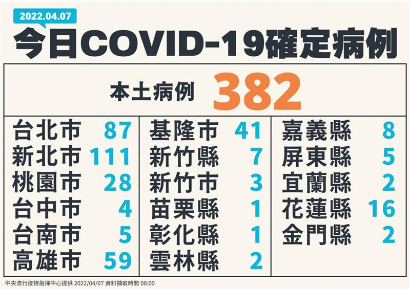 相關圖片