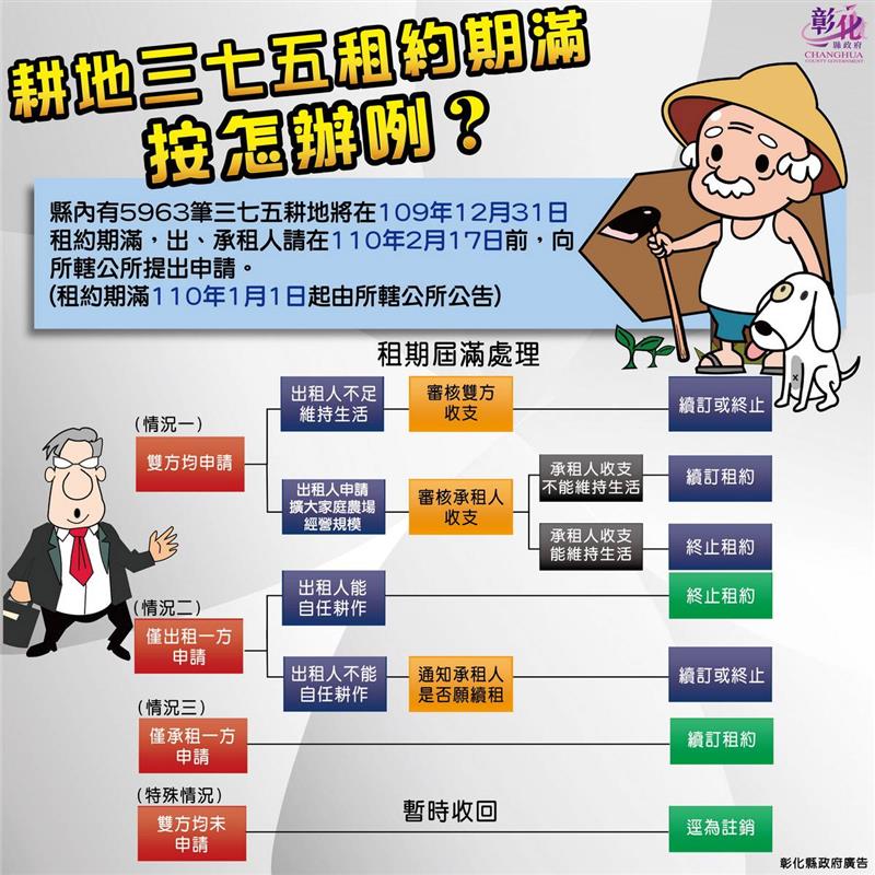 相關圖片