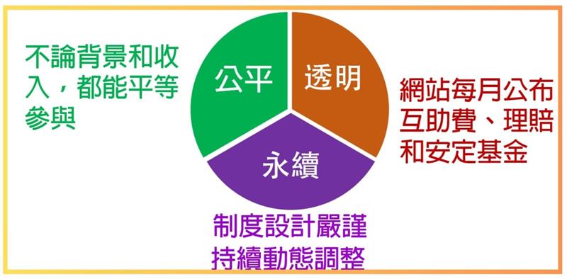 相關圖片