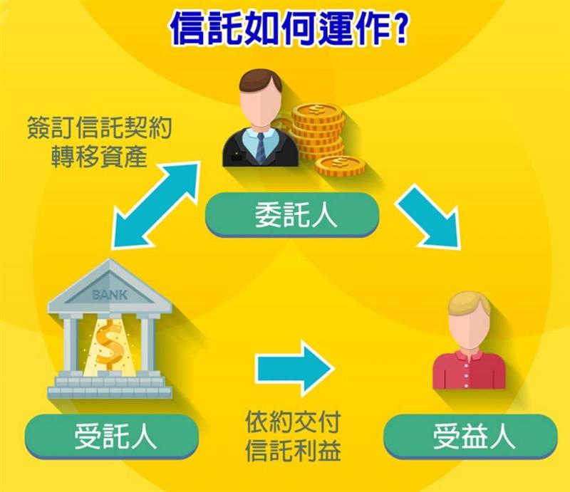 相關圖片
