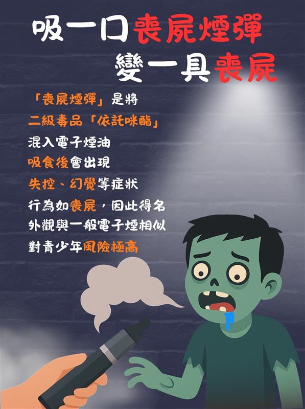 相關圖片