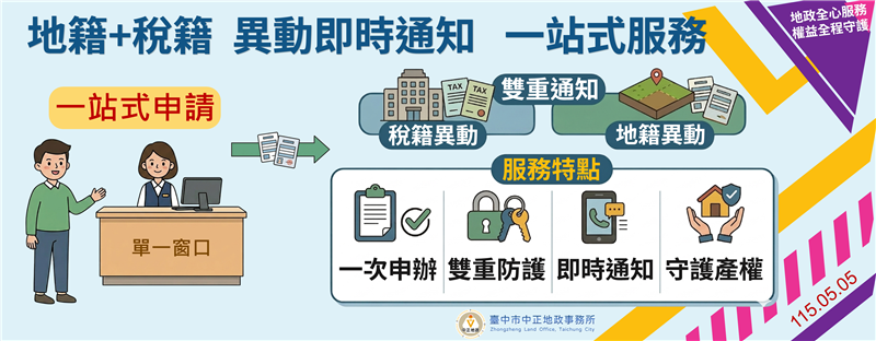 相關圖片