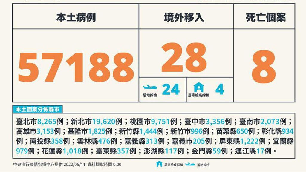 中華兩岸創業投資發展協會重要提醒在陸台胞：千萬不要寄快篩回台灣