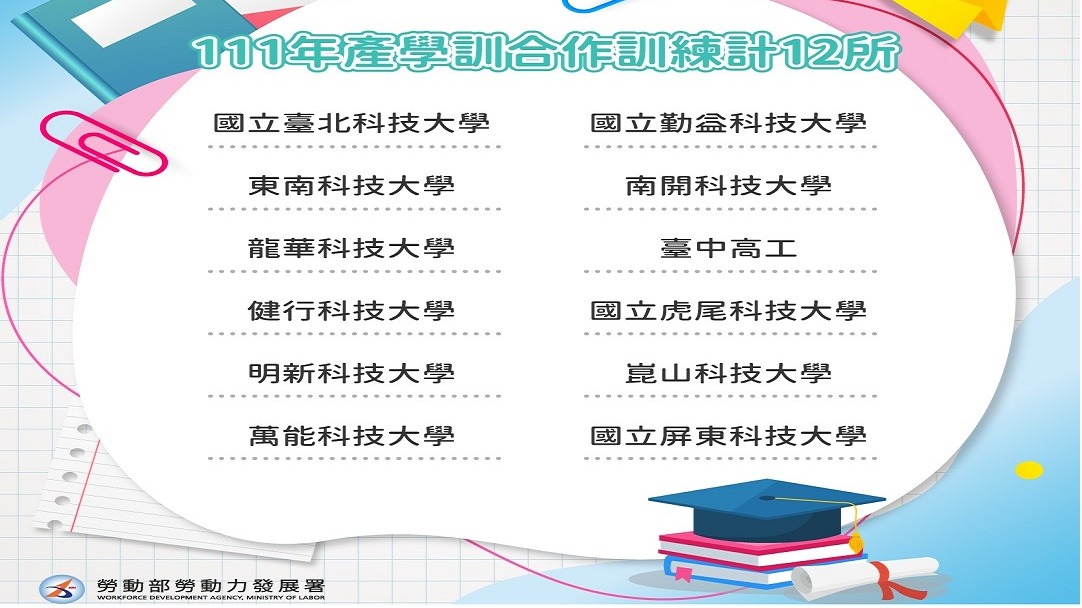 勞動部勞動力發展署推動「產學訓合作訓練」贏在就業起跑點！產學訓專班熱烈招生中。