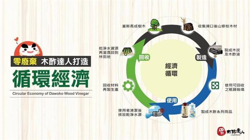 相關圖片