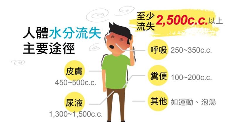 相關圖片