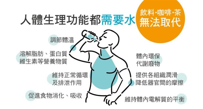 相關圖片