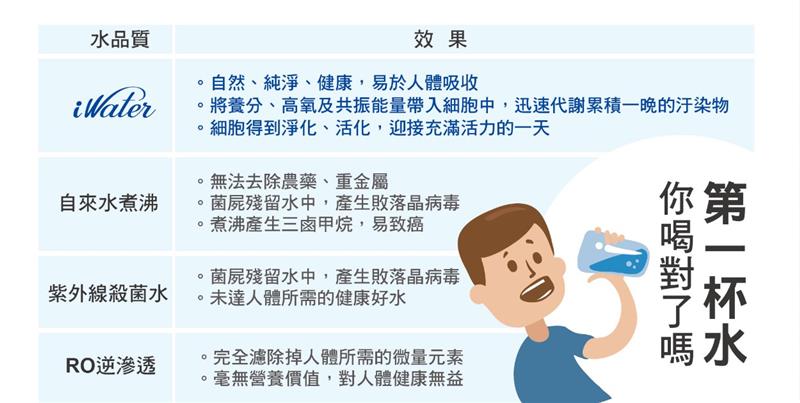 相關圖片