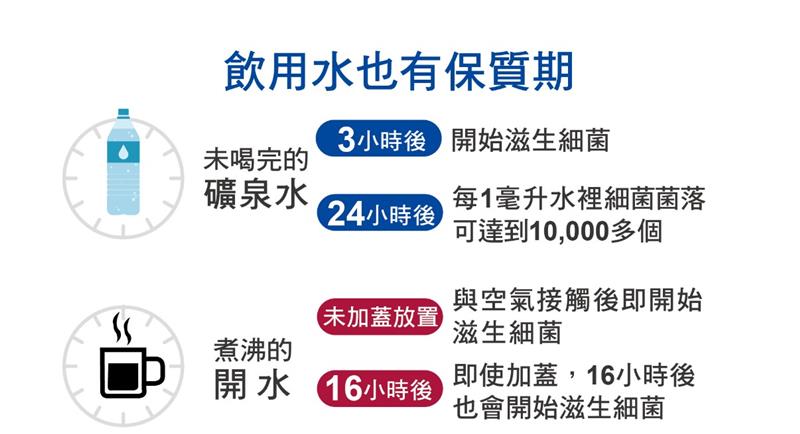 相關圖片
