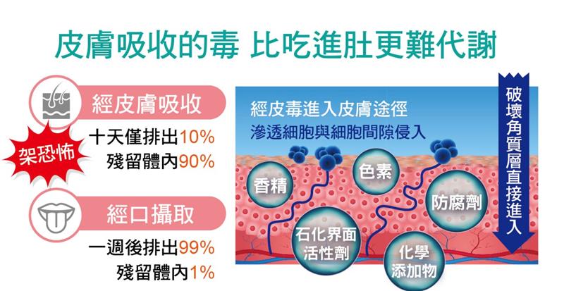 相關圖片