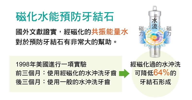 相關圖片