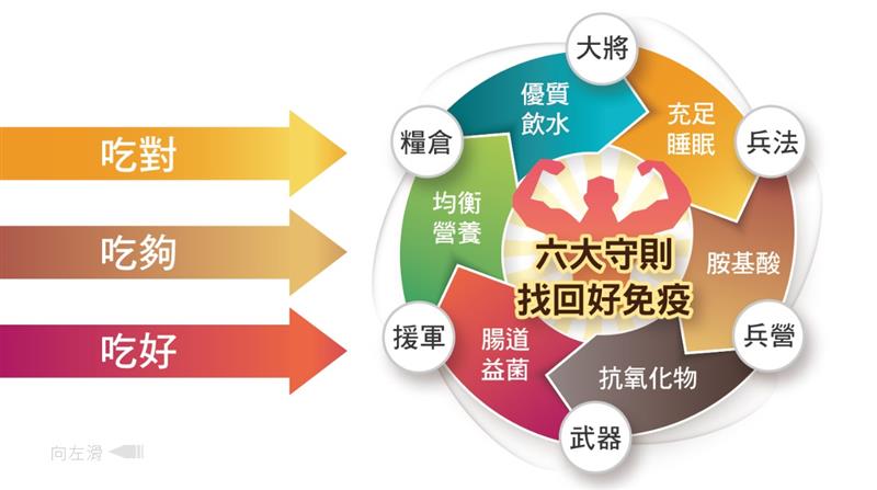 相關圖片